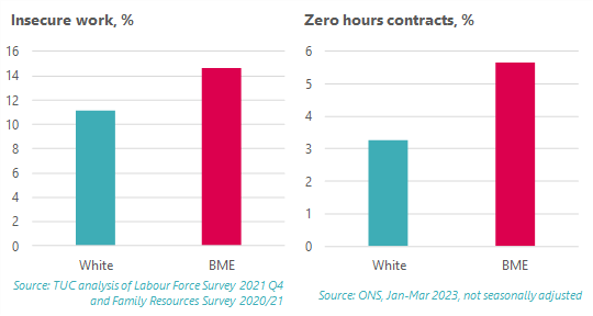 Graph: insecure work + zero hours contracts