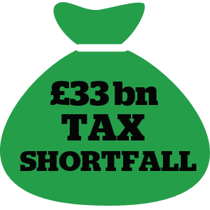 £33bn tax shortfall