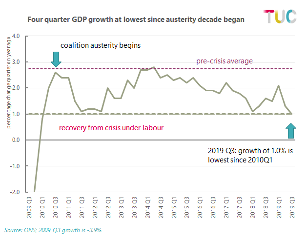 Four quarter GDP 2019