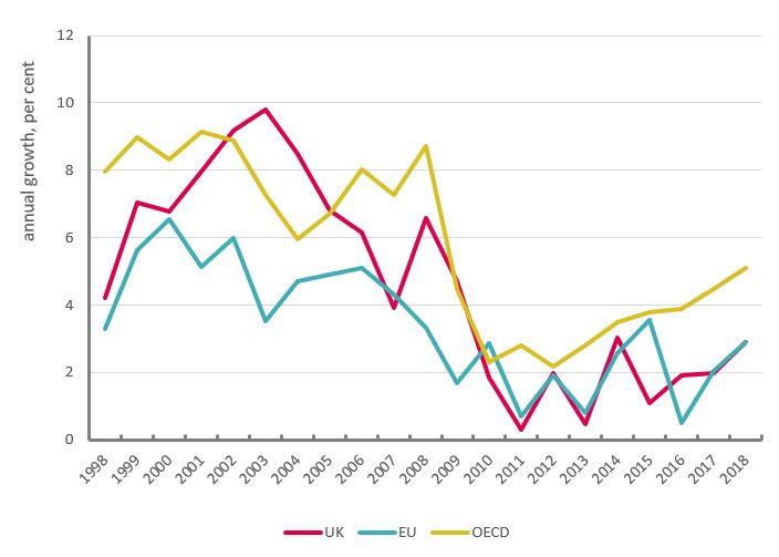 Figure 1: Government spending growth 