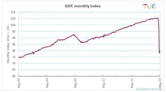 GDP graph