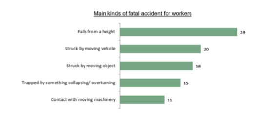 Injuries at work graph