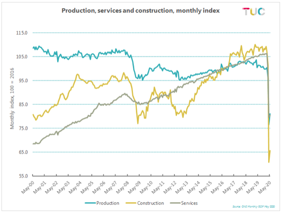 Production services construction graph