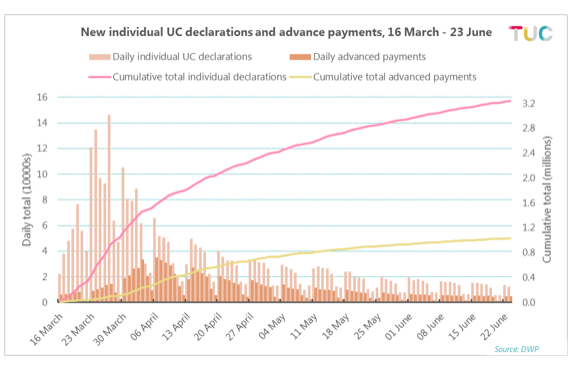 Universal Credit Graph