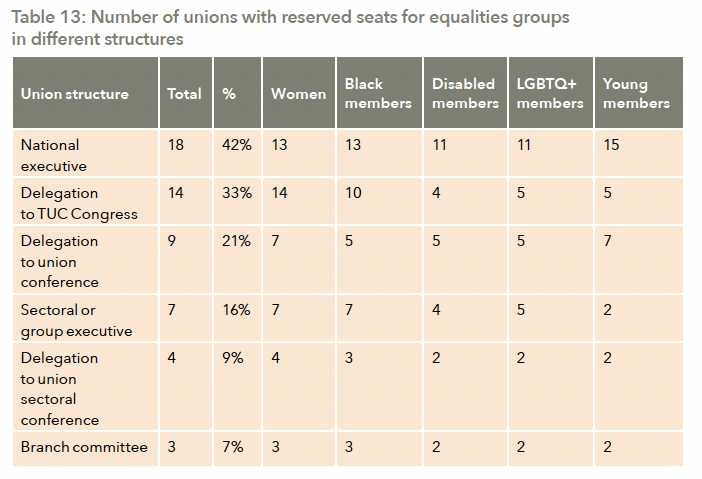table 13
