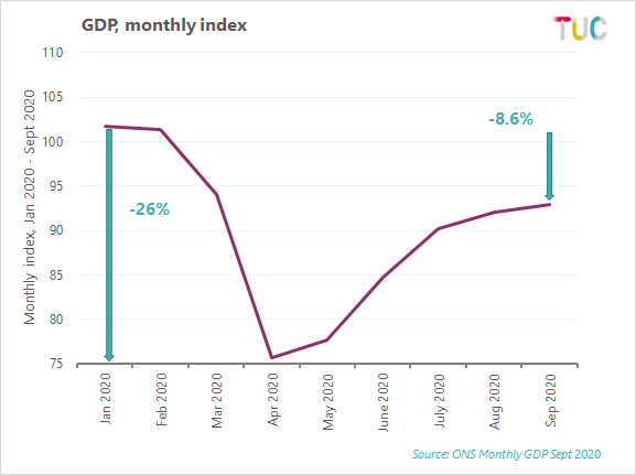 GDP, monthly index