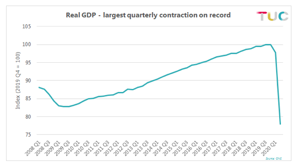 Real GDP contraction 