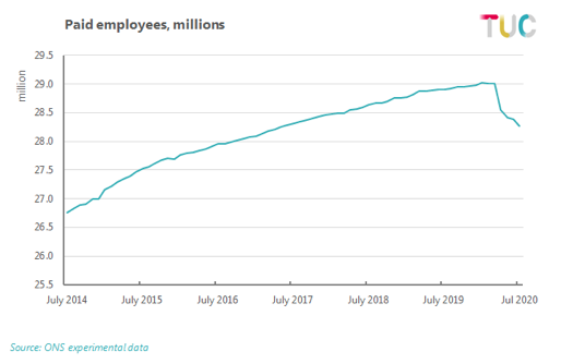 Paid employees, millions