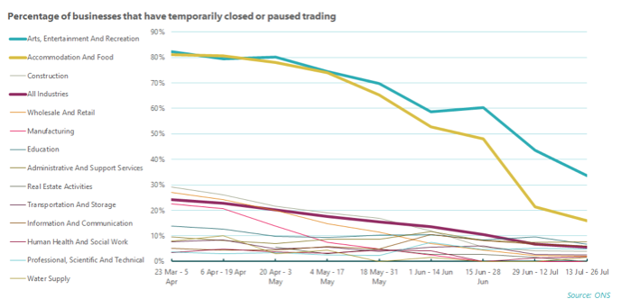 Changes to trading status