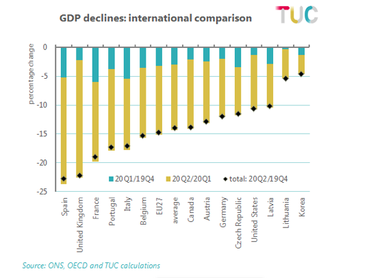 International GDP contractions