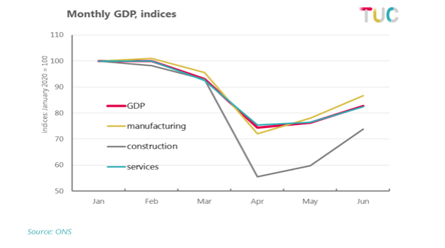 Monthly GDP - indices