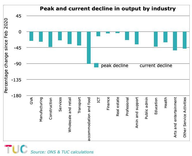 Peak and current decline