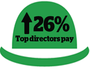 up by 26 per cent