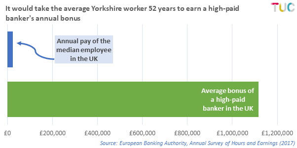 Source: European Banking Authority, Annual Survey of Hours and Earnings (2007)