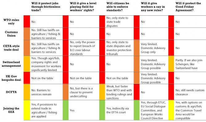 Brexit options