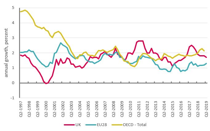 Figure 22: ‘Core’ inflation, per cent