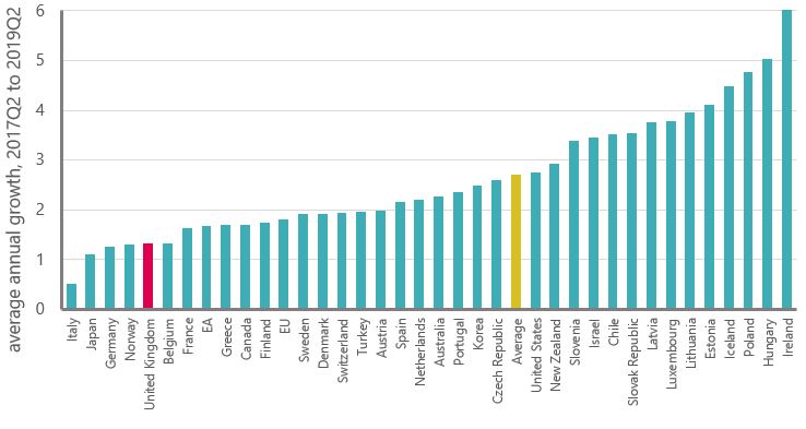 GDP growth annual %