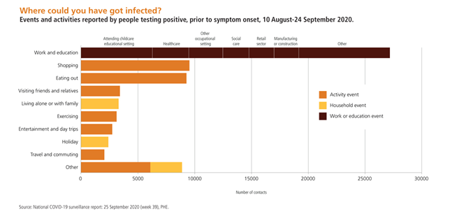 Graph via Hazards Magazine