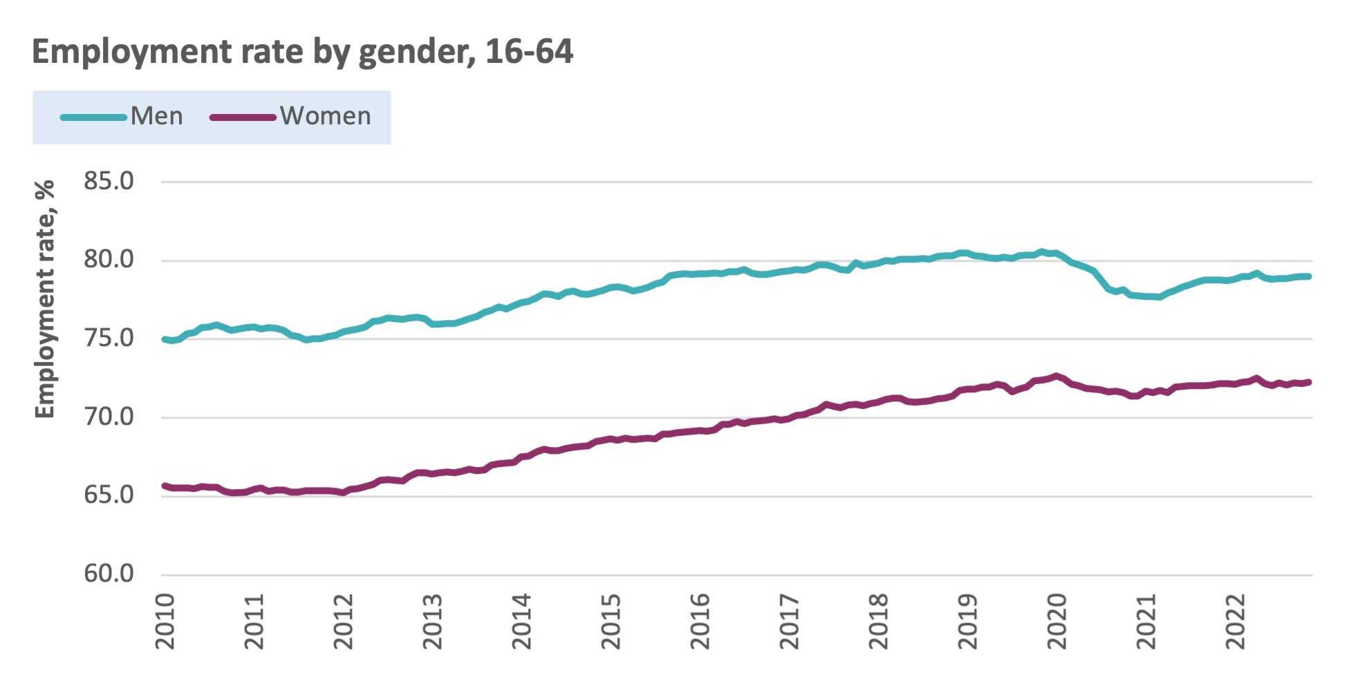 Jobs and recovery monitor gender and pay TUC