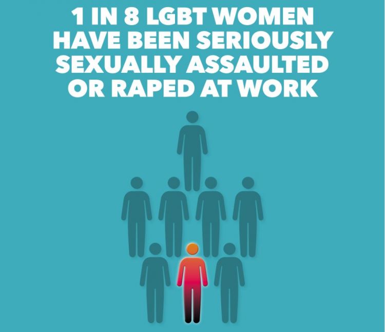 1 in 8 LGBT women have been seriously sexually assaulted or raped at work