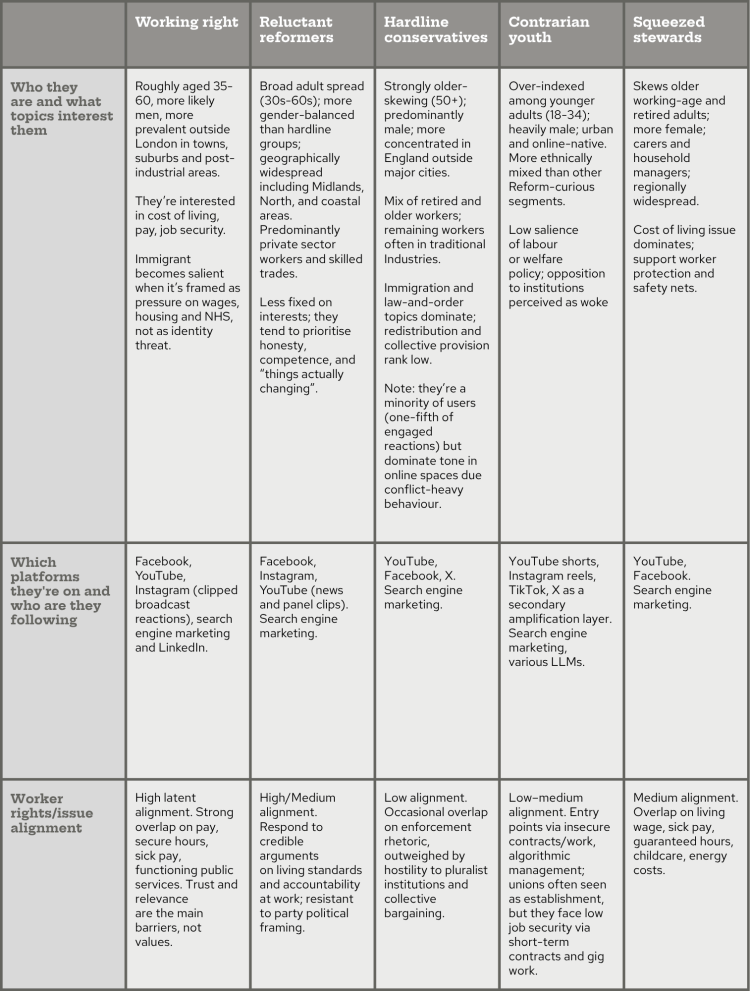 Audience insight table