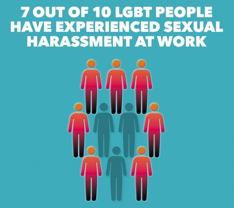7 out of 10 LGBT people have experienced sexual harassment at work