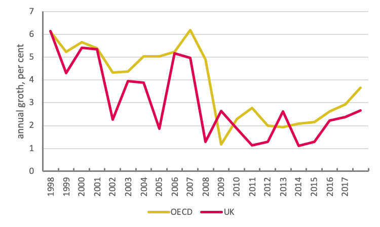 Nominal wages, percentage annual growth