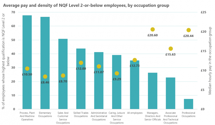 Average pay and density