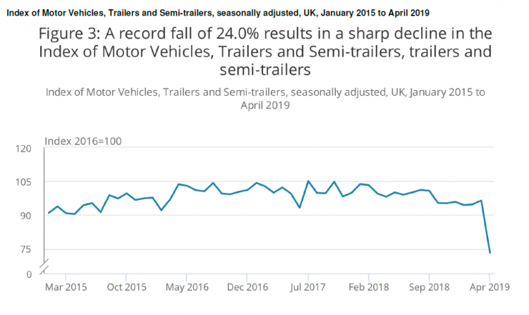 Car manufacturing