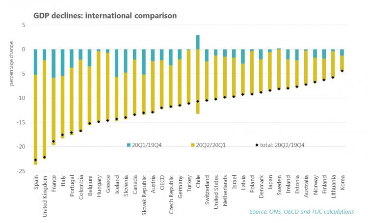 GDP declines: international comparison 