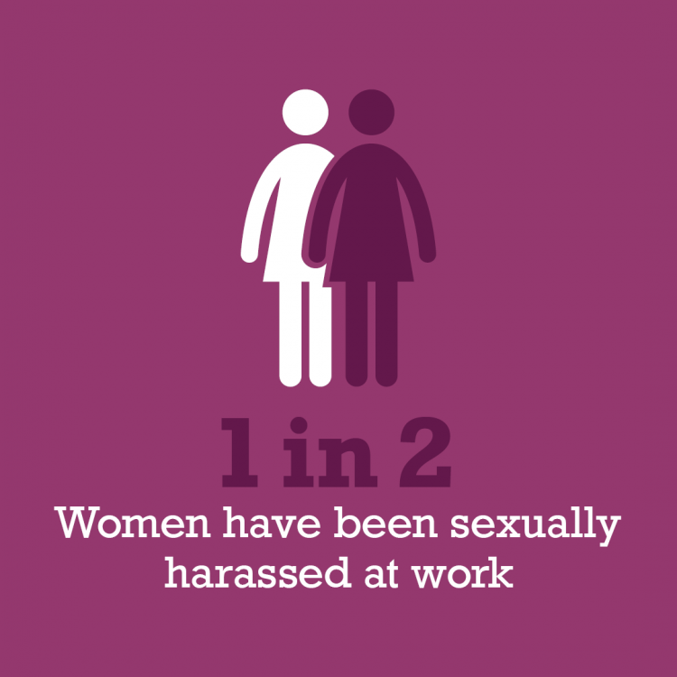 1 in 2 women have been sexually harassed at work