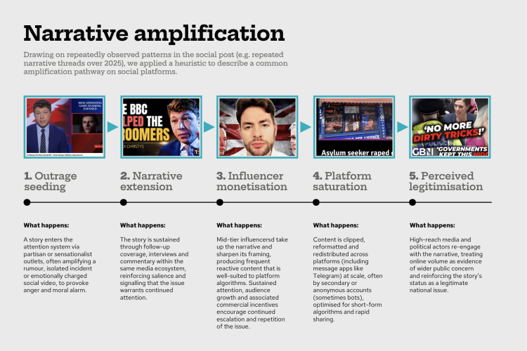 Narrative amplification table