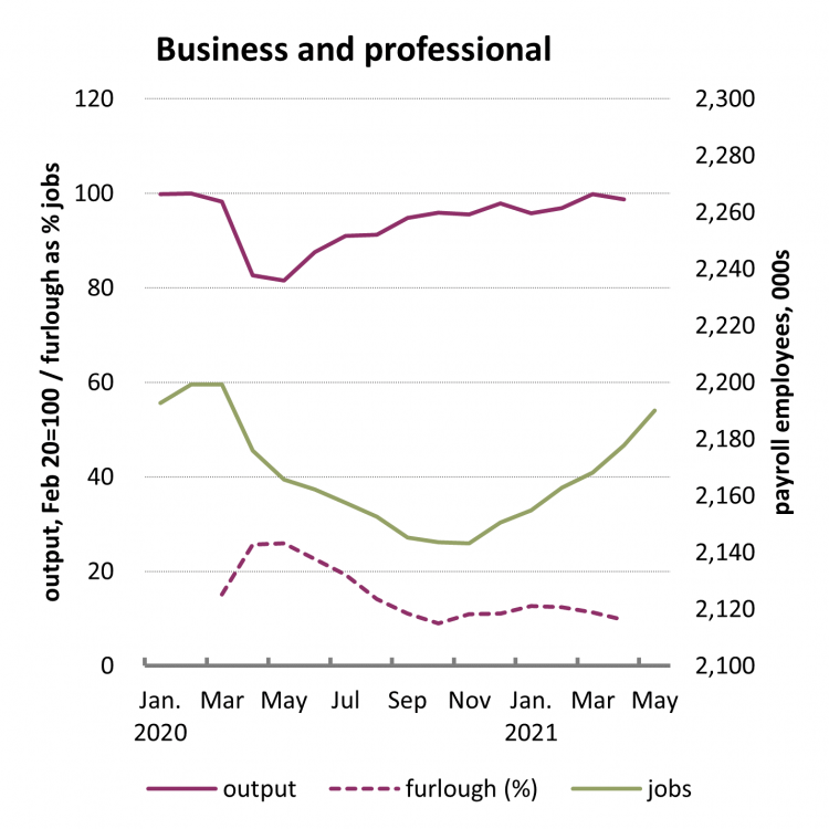 Graph: business and professional 
