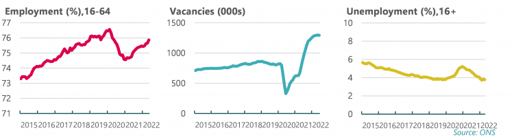 Employment, vacancies and unemployment graphs