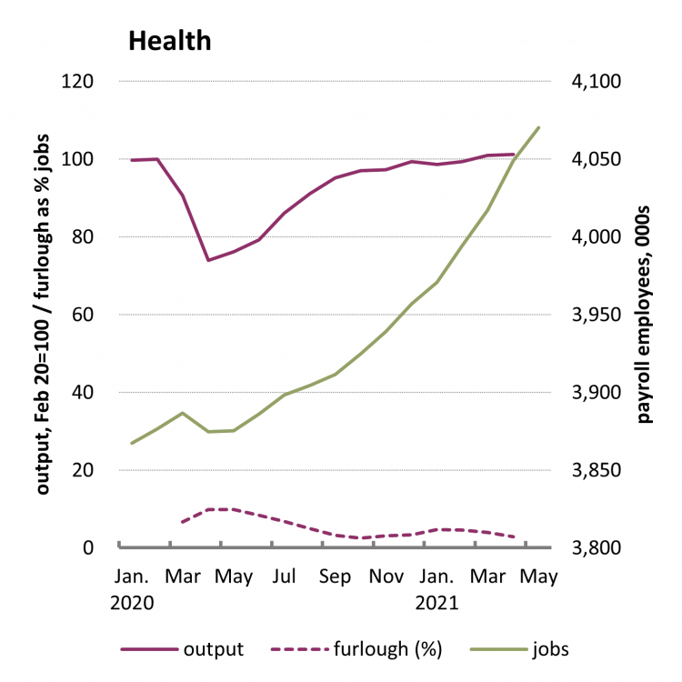 Graph: health