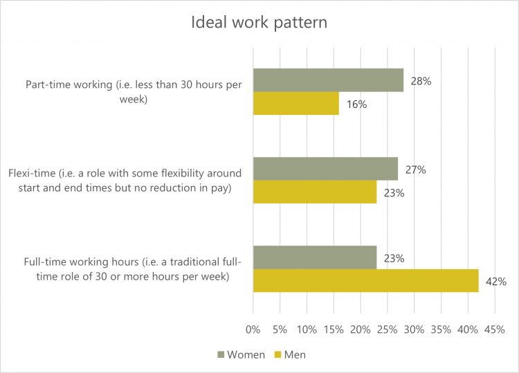 Graph: Ideal work pattern