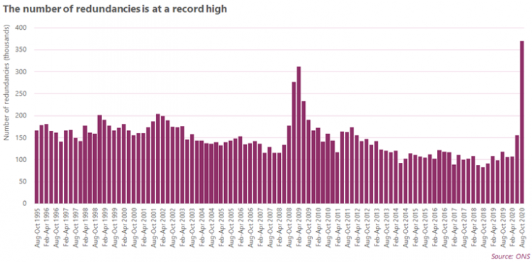 Summary of labour market statistics