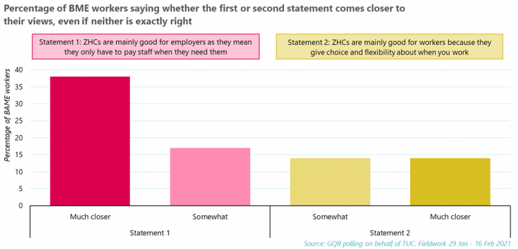 Graph: BME worker statements