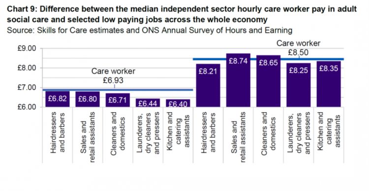 Graph: 