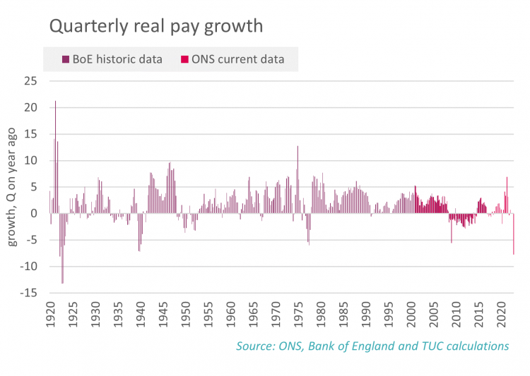 Graph: Quarterly real pay growth