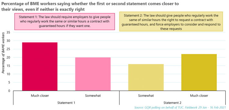 Graph: BME worker statements