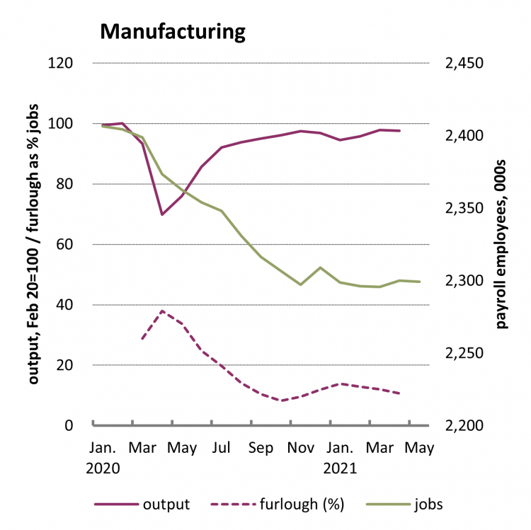 Graph: manufacturing