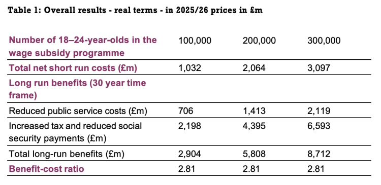 table 1: overall results - real terms in 2025/2026 price in £m