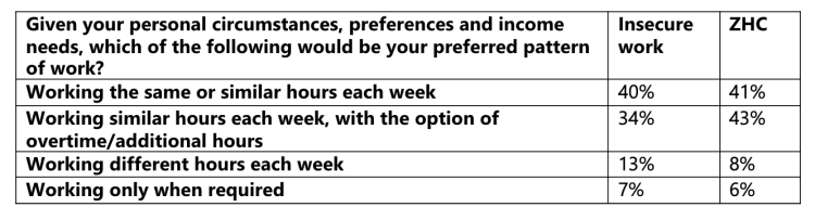 table 3