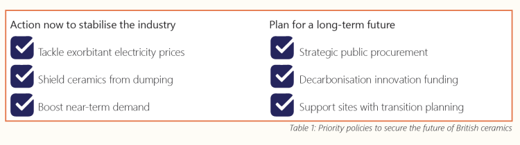 priority policies to secure the future of british ceramics