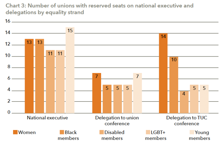 chart 3