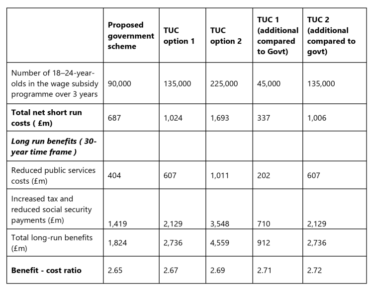 overall results in real terms - in 2026/27 prices
