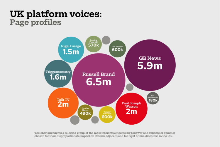 UK platform voices: Page profiles