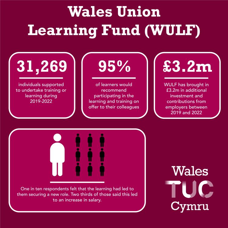 Wales Union Learning Fund