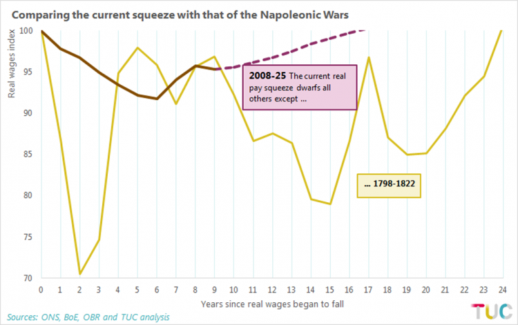 Comparing the current squeeze with that of the Napoleonic Wars